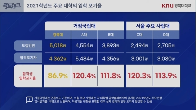 경북대학교 유튜브