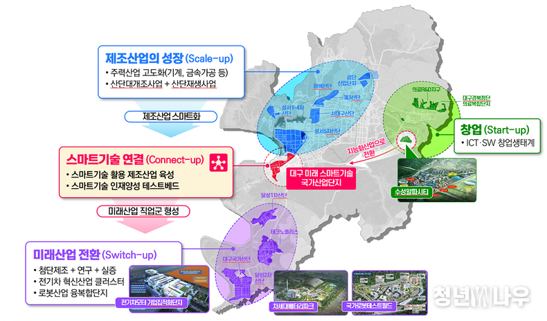 지역산업거점과의 연계성