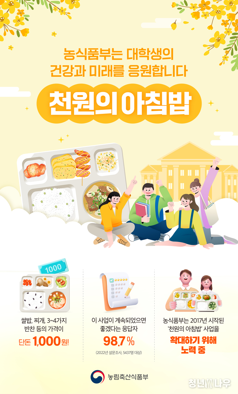 '천원의 아침밥' 사업 포스터 (출처: 농림축산식품부)