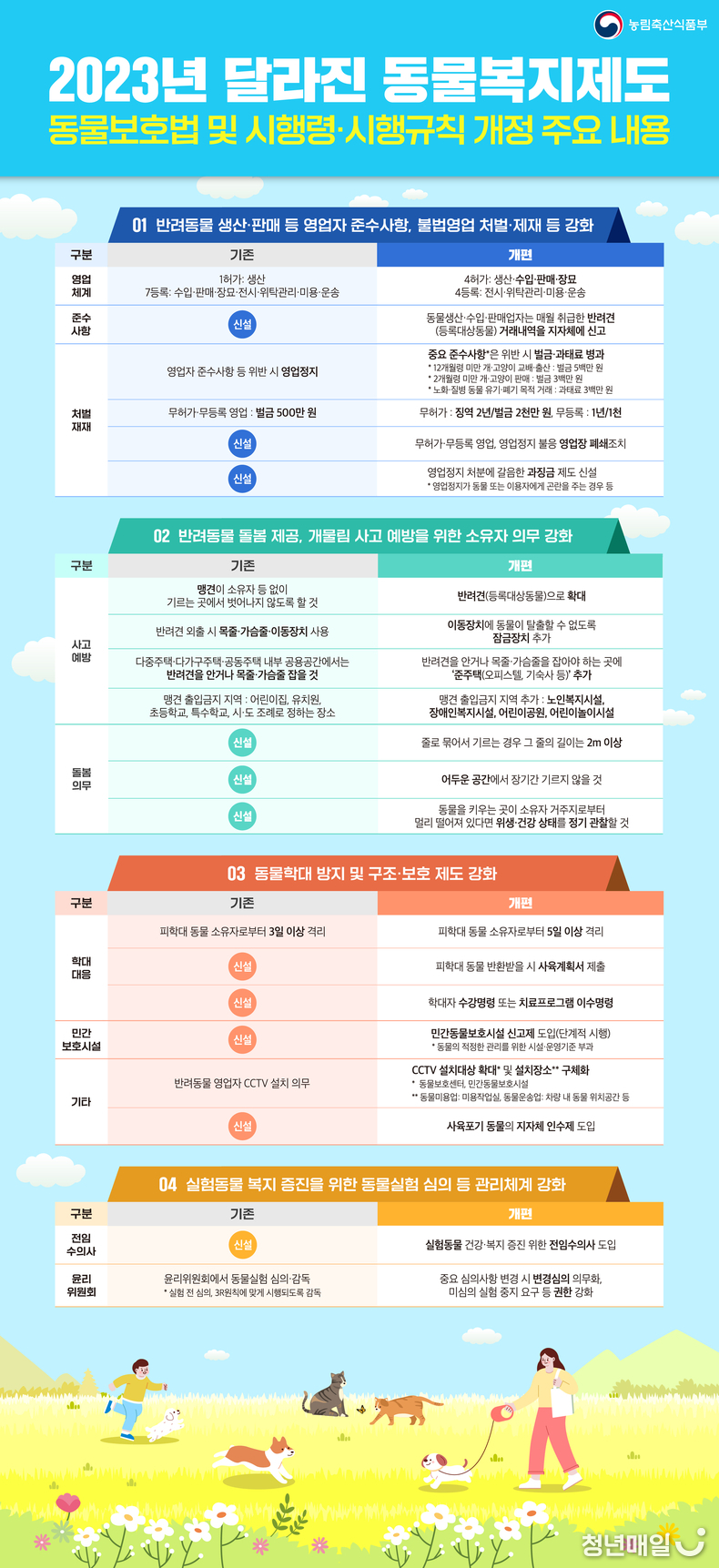 2023년 달라진 동물복지제도 (사진 제공: 농림축산식품부)