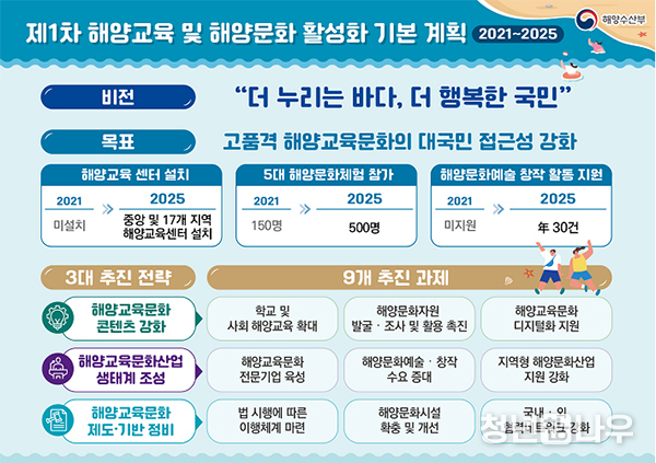 고교에 ‘통합해양’ 선택과목 도입 추진…해양교육 전문인력 양성